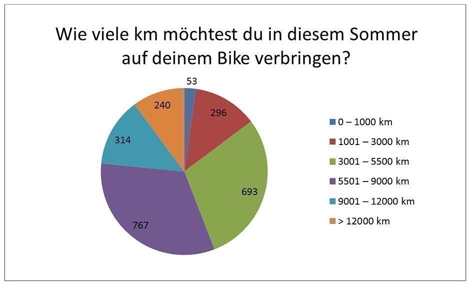 Bikersommer-2016-001a-DE.jpg