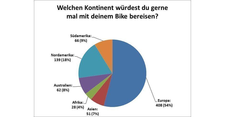 Bikersommer2017_DACH_Frage2_940px_72dpi.jpg