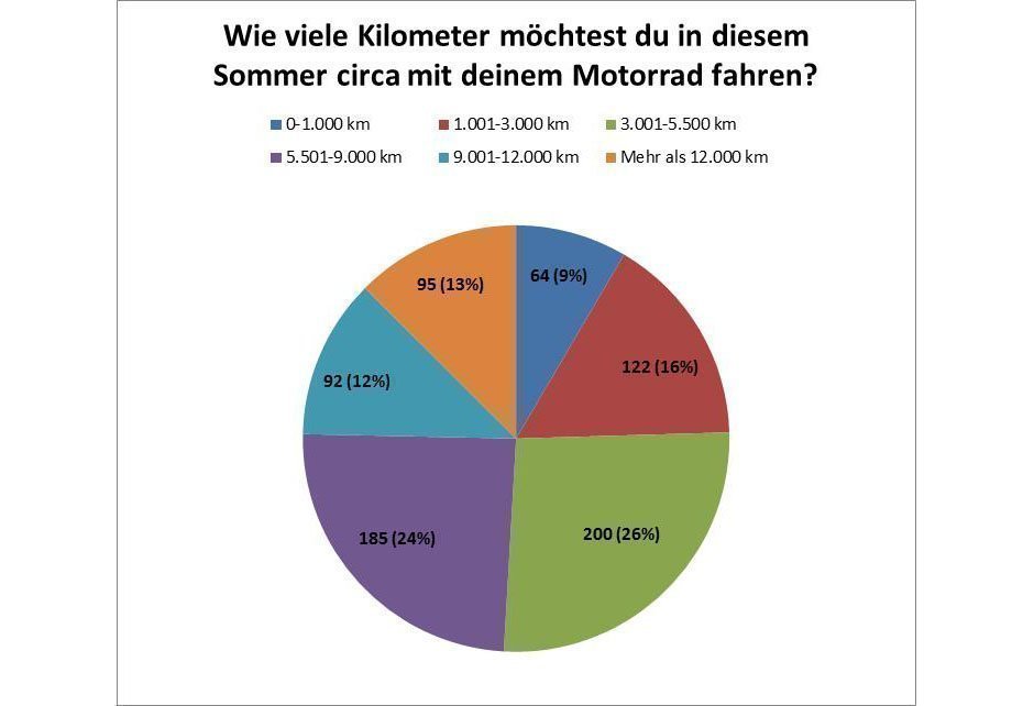 Bikersommer2017_DACH_Frage3_940px_72dpi.jpg