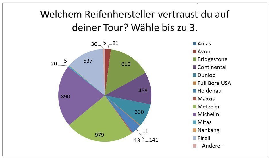 Bikersommer_2016_003a_DE.jpg