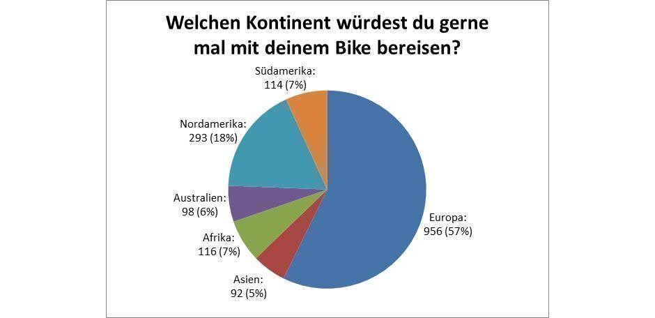 Bikersommer2017_Gesamt_Frage2_940px_72dpi.jpg