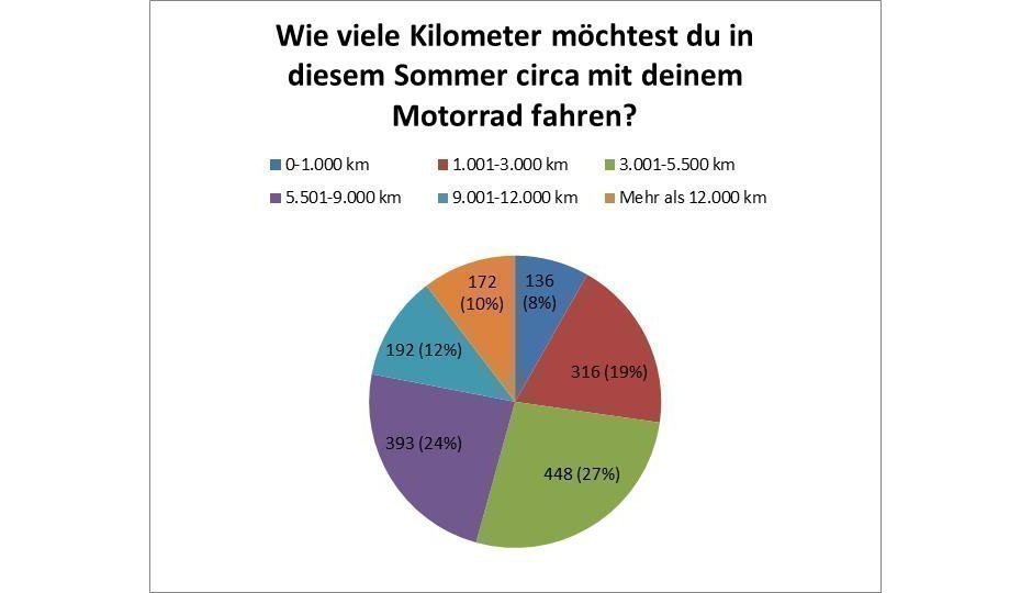 Bikersommer2017_Gesamt_Frage3_940px_72dpi.jpg