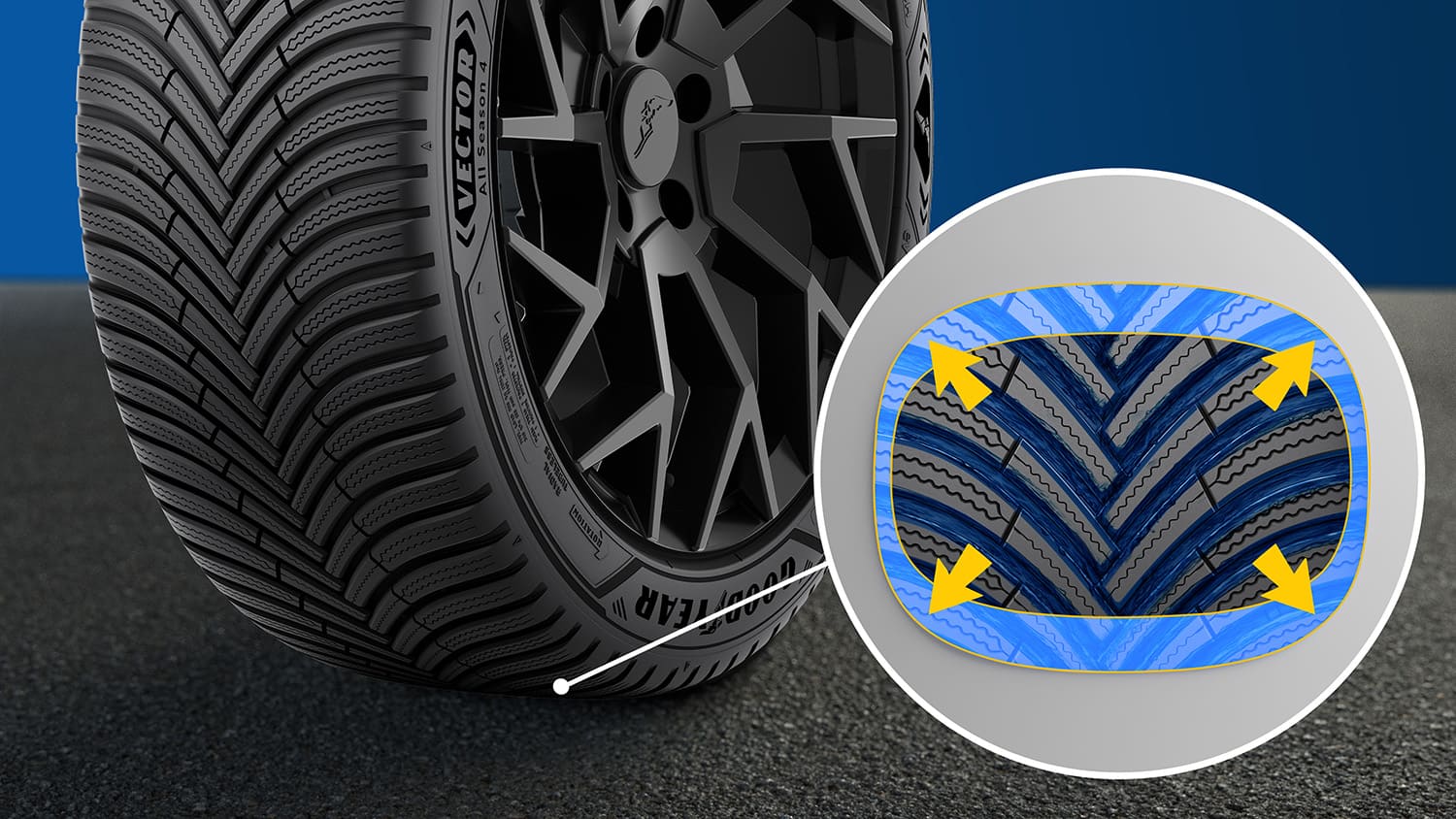 Pneu Goodyear mettant en avant la technologie de contrôle stable.