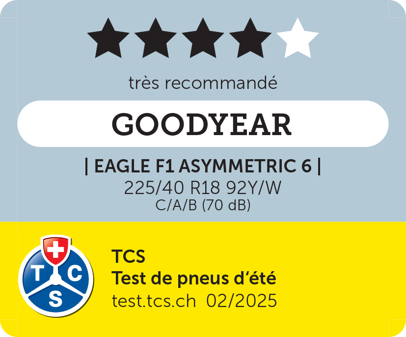 auto-bild-2025-GoodyearEagleF1Asymm-6-test-winner
