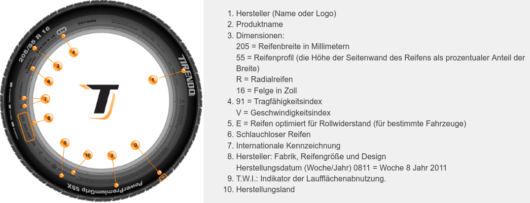 Reifenbezeichnung