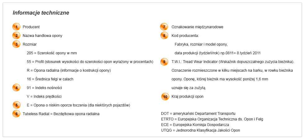 Informacje techniczne opon